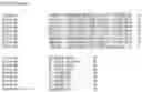 Fig. 158 - Nucleotide sequences and corresponding polypeptides conferring modified phenotype characteristics in plants