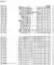 Fig. 159 - Nucleotide sequences and corresponding polypeptides conferring modified phenotype characteristics in plants