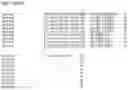 Fig. 16 - Nucleotide sequences and corresponding polypeptides conferring modified phenotype characteristics in plants