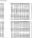 Fig. 160 - Nucleotide sequences and corresponding polypeptides conferring modified phenotype characteristics in plants