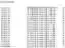 Fig. 161 - Nucleotide sequences and corresponding polypeptides conferring modified phenotype characteristics in plants