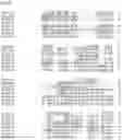 Fig. 162 - Nucleotide sequences and corresponding polypeptides conferring modified phenotype characteristics in plants