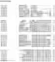Fig. 163 - Nucleotide sequences and corresponding polypeptides conferring modified phenotype characteristics in plants