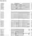 Fig. 164 - Nucleotide sequences and corresponding polypeptides conferring modified phenotype characteristics in plants
