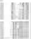 Fig. 17 - Nucleotide sequences and corresponding polypeptides conferring modified phenotype characteristics in plants
