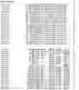 Fig. 18 - Nucleotide sequences and corresponding polypeptides conferring modified phenotype characteristics in plants