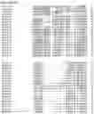 Fig. 19 - Nucleotide sequences and corresponding polypeptides conferring modified phenotype characteristics in plants