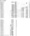 Fig. 20 - Nucleotide sequences and corresponding polypeptides conferring modified phenotype characteristics in plants