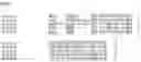 Fig. 21 - Nucleotide sequences and corresponding polypeptides conferring modified phenotype characteristics in plants