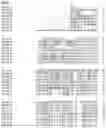 Fig. 22 - Nucleotide sequences and corresponding polypeptides conferring modified phenotype characteristics in plants