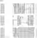 Fig. 24 - Nucleotide sequences and corresponding polypeptides conferring modified phenotype characteristics in plants