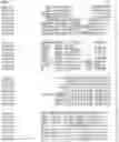 Fig. 27 - Nucleotide sequences and corresponding polypeptides conferring modified phenotype characteristics in plants