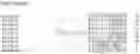 Fig. 28 - Nucleotide sequences and corresponding polypeptides conferring modified phenotype characteristics in plants