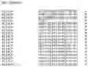 Fig. 32 - Nucleotide sequences and corresponding polypeptides conferring modified phenotype characteristics in plants