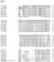 Fig. 33 - Nucleotide sequences and corresponding polypeptides conferring modified phenotype characteristics in plants