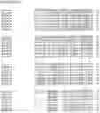 Fig. 34 - Nucleotide sequences and corresponding polypeptides conferring modified phenotype characteristics in plants