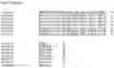 Fig. 35 - Nucleotide sequences and corresponding polypeptides conferring modified phenotype characteristics in plants