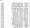 Fig. 36 - Nucleotide sequences and corresponding polypeptides conferring modified phenotype characteristics in plants