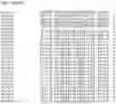 Fig. 37 - Nucleotide sequences and corresponding polypeptides conferring modified phenotype characteristics in plants