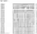 Fig. 38 - Nucleotide sequences and corresponding polypeptides conferring modified phenotype characteristics in plants