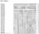 Fig. 39 - Nucleotide sequences and corresponding polypeptides conferring modified phenotype characteristics in plants