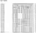 Fig. 40 - Nucleotide sequences and corresponding polypeptides conferring modified phenotype characteristics in plants