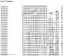 Fig. 41 - Nucleotide sequences and corresponding polypeptides conferring modified phenotype characteristics in plants