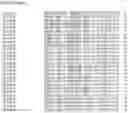 Fig. 42 - Nucleotide sequences and corresponding polypeptides conferring modified phenotype characteristics in plants