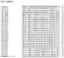 Fig. 43 - Nucleotide sequences and corresponding polypeptides conferring modified phenotype characteristics in plants