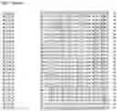 Fig. 44 - Nucleotide sequences and corresponding polypeptides conferring modified phenotype characteristics in plants