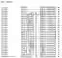 Fig. 45 - Nucleotide sequences and corresponding polypeptides conferring modified phenotype characteristics in plants