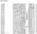 Fig. 46 - Nucleotide sequences and corresponding polypeptides conferring modified phenotype characteristics in plants