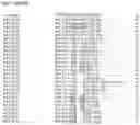 Fig. 47 - Nucleotide sequences and corresponding polypeptides conferring modified phenotype characteristics in plants