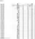 Fig. 48 - Nucleotide sequences and corresponding polypeptides conferring modified phenotype characteristics in plants