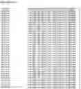 Fig. 49 - Nucleotide sequences and corresponding polypeptides conferring modified phenotype characteristics in plants