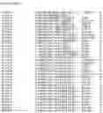 Fig. 50 - Nucleotide sequences and corresponding polypeptides conferring modified phenotype characteristics in plants