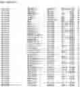 Fig. 51 - Nucleotide sequences and corresponding polypeptides conferring modified phenotype characteristics in plants