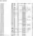 Fig. 52 - Nucleotide sequences and corresponding polypeptides conferring modified phenotype characteristics in plants