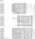 Fig. 54 - Nucleotide sequences and corresponding polypeptides conferring modified phenotype characteristics in plants