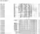 Fig. 57 - Nucleotide sequences and corresponding polypeptides conferring modified phenotype characteristics in plants