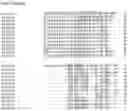 Fig. 58 - Nucleotide sequences and corresponding polypeptides conferring modified phenotype characteristics in plants