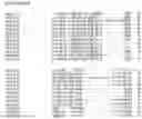 Fig. 59 - Nucleotide sequences and corresponding polypeptides conferring modified phenotype characteristics in plants