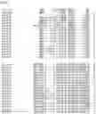 Fig. 61 - Nucleotide sequences and corresponding polypeptides conferring modified phenotype characteristics in plants