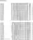 Fig. 62 - Nucleotide sequences and corresponding polypeptides conferring modified phenotype characteristics in plants