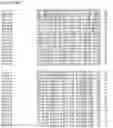 Fig. 63 - Nucleotide sequences and corresponding polypeptides conferring modified phenotype characteristics in plants