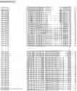 Fig. 64 - Nucleotide sequences and corresponding polypeptides conferring modified phenotype characteristics in plants