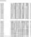 Fig. 65 - Nucleotide sequences and corresponding polypeptides conferring modified phenotype characteristics in plants