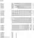 Fig. 69 - Nucleotide sequences and corresponding polypeptides conferring modified phenotype characteristics in plants