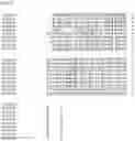 Fig. 70 - Nucleotide sequences and corresponding polypeptides conferring modified phenotype characteristics in plants