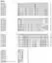 Fig. 71 - Nucleotide sequences and corresponding polypeptides conferring modified phenotype characteristics in plants